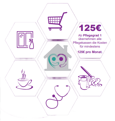 Heike Koken Haushaltsträume Alltagsbegleitung